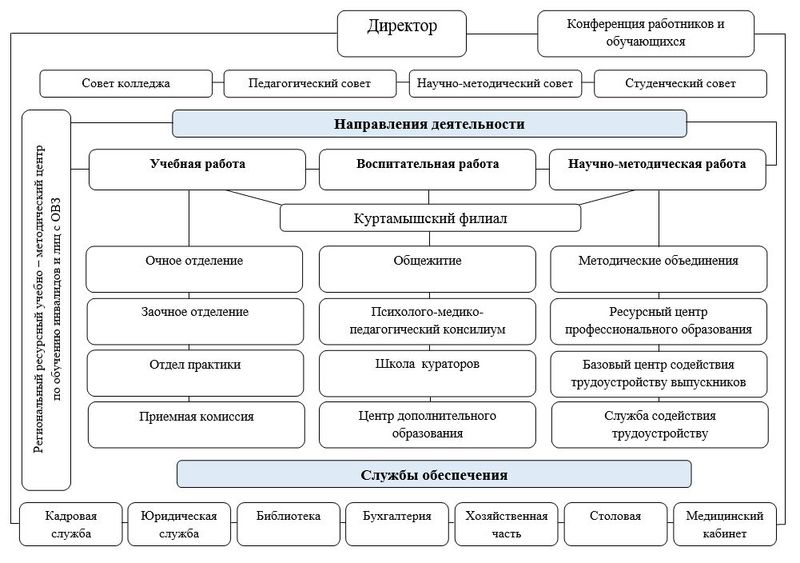 Должностная Инструкция.Методист По Молодёжной Политике